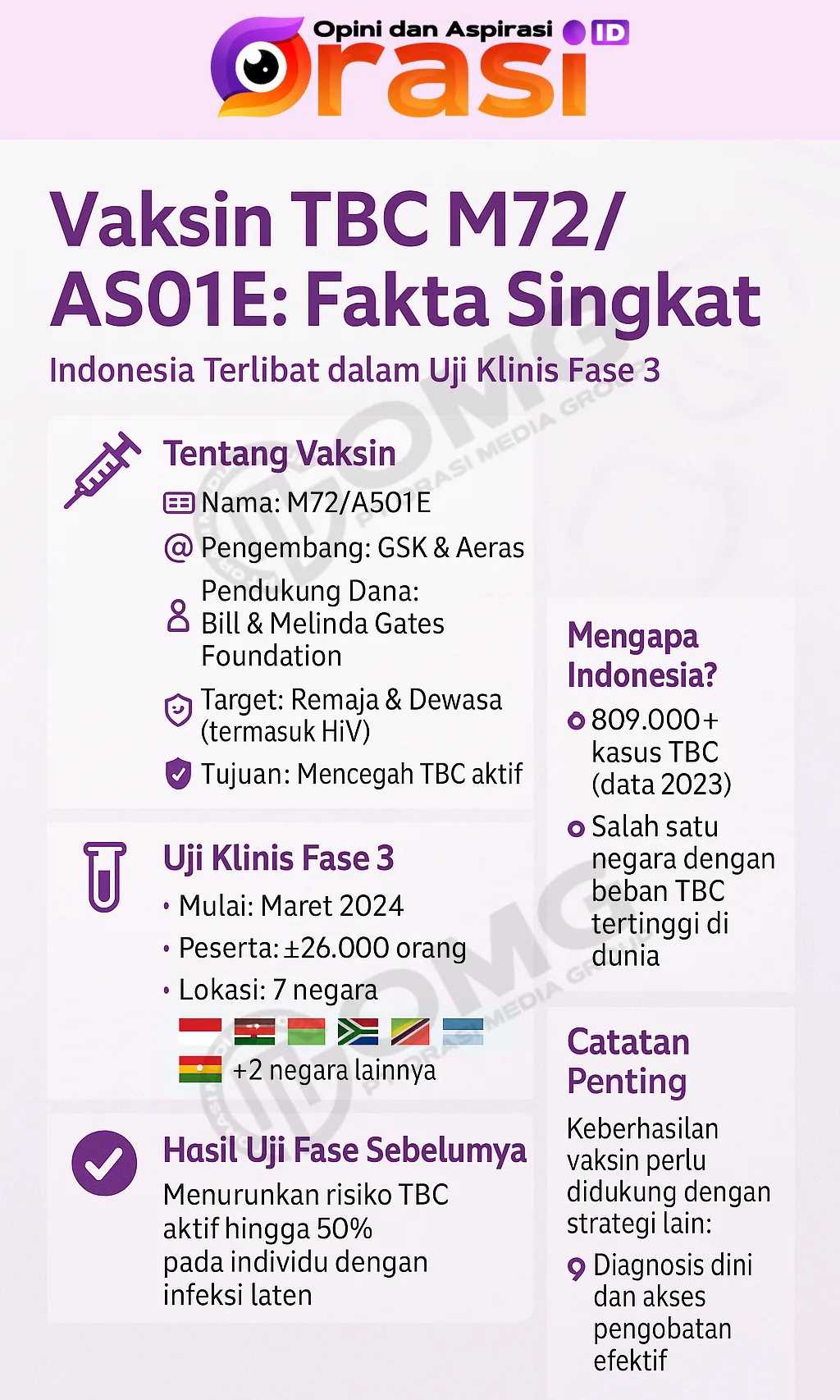 Infografik (orasi.id)