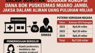 Ilustrasi. (orasi.id)