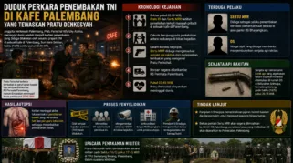Orasi.ID
