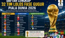 32 tim lolos fase gugur Piala Dunia 2026